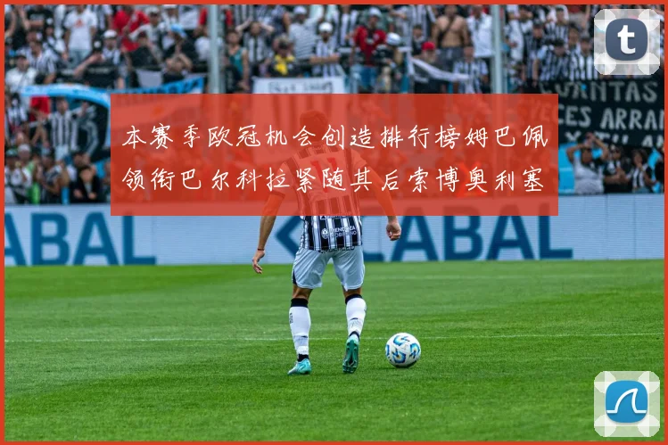 本赛季欧冠机会创造排行榜姆巴佩领衔巴尔科拉紧随其后索博奥利塞表现出色